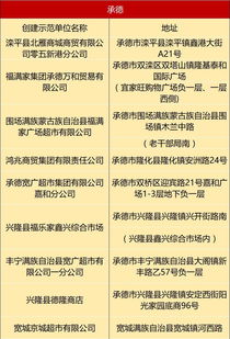 保定數(shù)家超市獲評(píng)省級(jí)食品銷售示范單位，看看有沒有您常去的